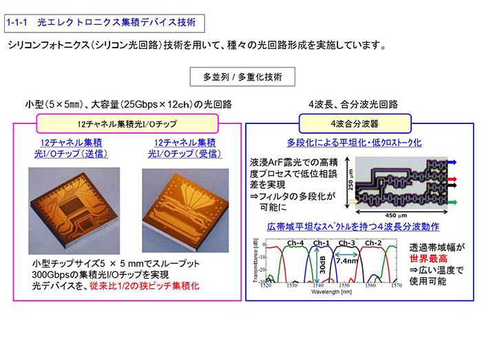 1-1-1 光エレクトロ二クス集積デバイス技術