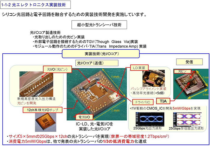 1-1-2 光エレクトロ二クス実装技術