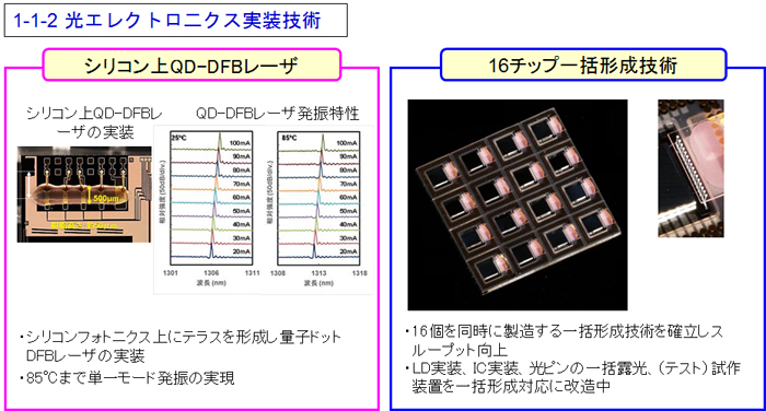 1-1-2 光エレクトロ二クス実装技術