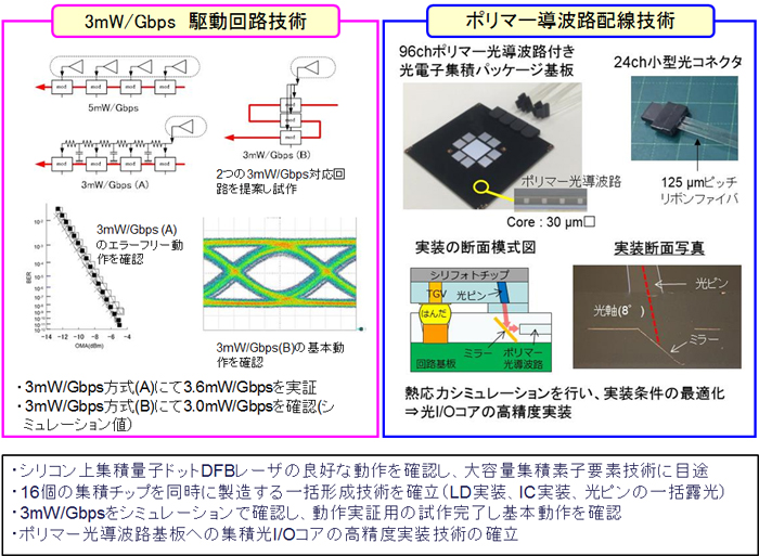 1-1-2 光エレクトロ二クス実装技術