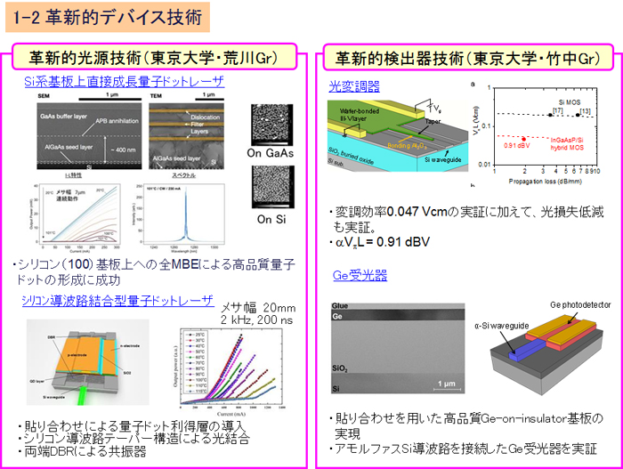 1-2 革新的デバイス技術