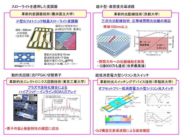 1-2 革新的デバイス技術