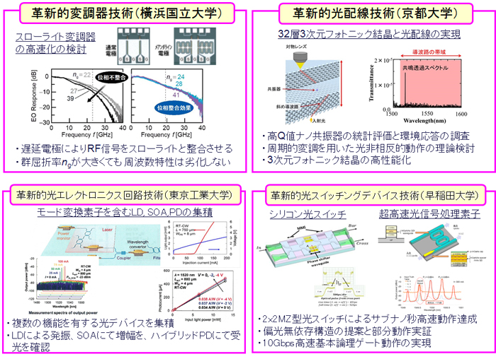 1-2 革新的デバイス技術