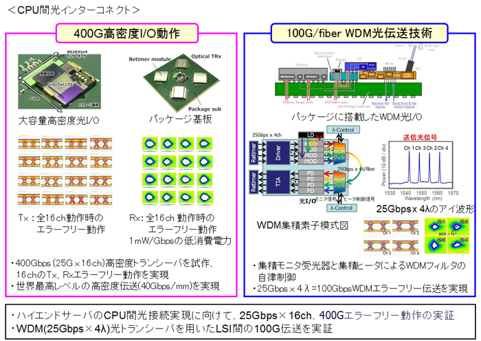 2-1-2 サーバボードシステム化-02