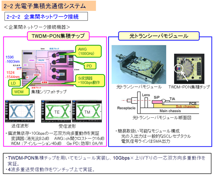 2-1-2 サーバボードシステム化-03