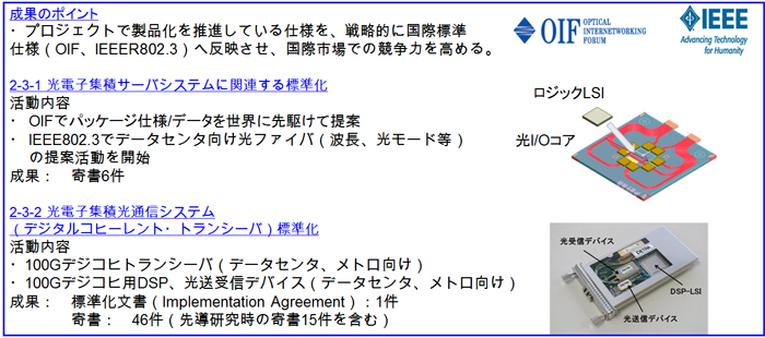 2-3 国際標準化