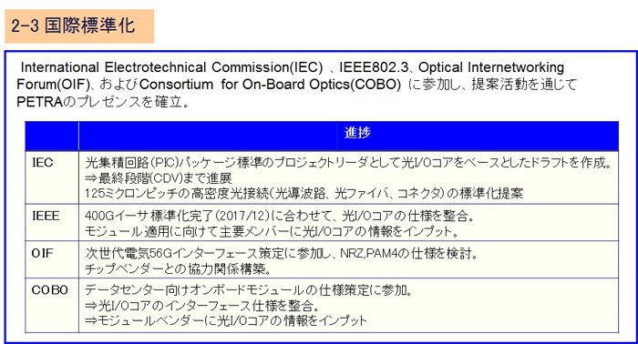 2-3 国際標準化