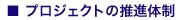 プロジェクトの推進体制