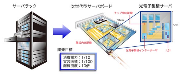 研究開発プロジェクト_全体図