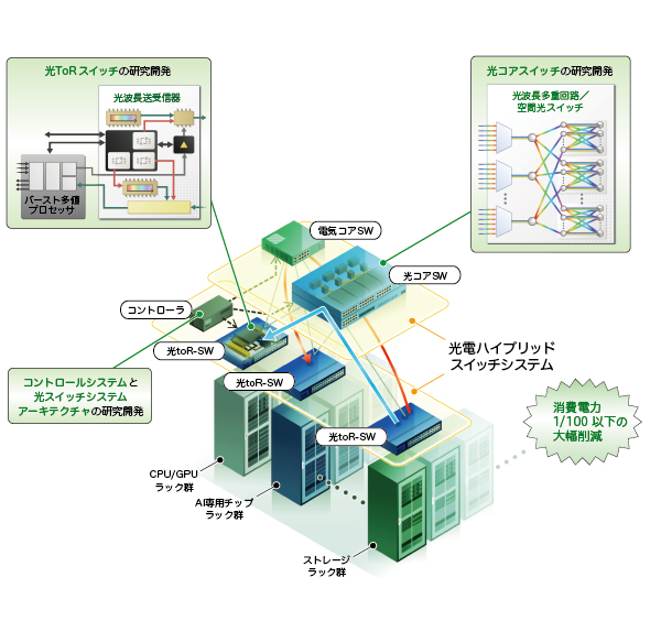 研究開発プロジェクト_全体図