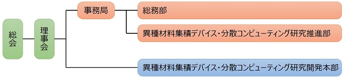 概略図
